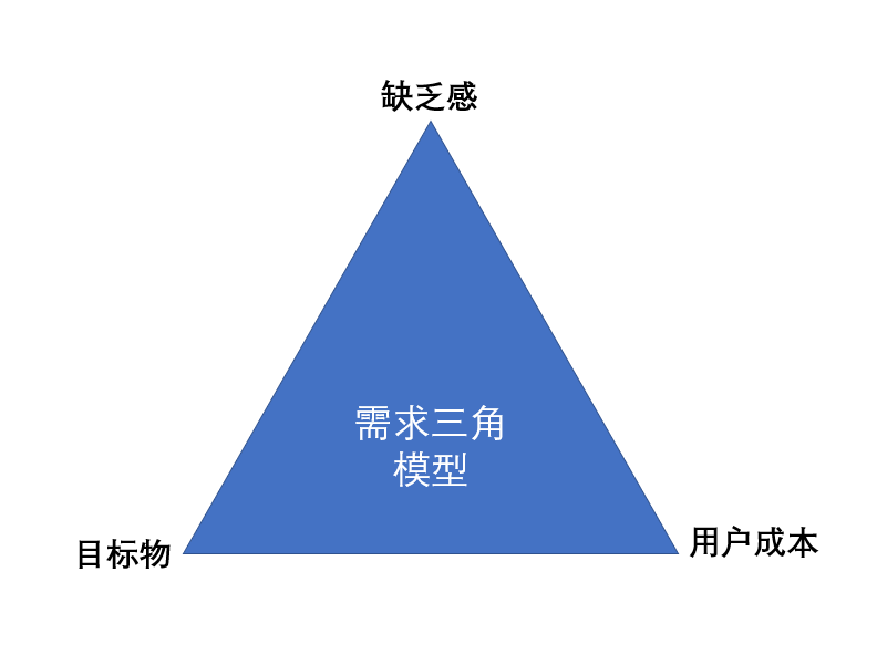 产品经理，产品经理网站